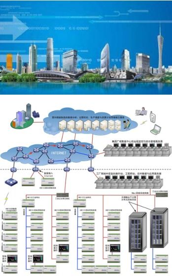 杭州優(yōu)穩(wěn)2017年工業(yè)物聯(lián)網(wǎng)控制系統(tǒng)EDCS新品發(fā)布暨節(jié)能環(huán)保與精細(xì)化工智慧工廠(chǎng)自動(dòng)化系統(tǒng)春季研討會(huì)成功舉辦